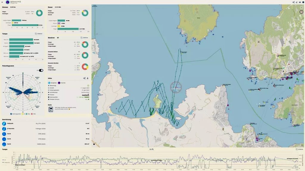 WindsportTracker V2 - GPS-Tracking für Wingfoil, Parawing und Foil-Sessions